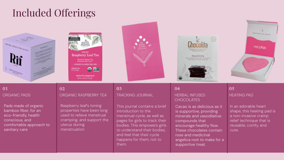 The Rhythmic Awakening: A First Period Gift Set
